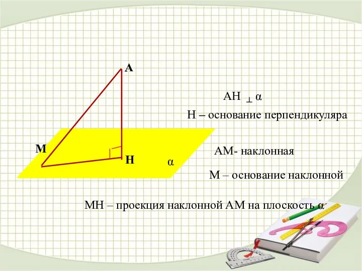 α А М Н АН ┴ α Н – основание перпендикуляра АМ-