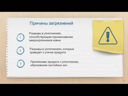 Причины загрязнений Разрывы в уплотнениях, способствующие проникновению микроорганизмов извне Разрывы в уплотнениях,