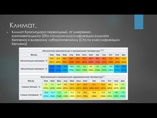 Климат. Климат Краснодара переходный, от умеренно-континентального (Dfa согласно классификации климата Кеппена) к
