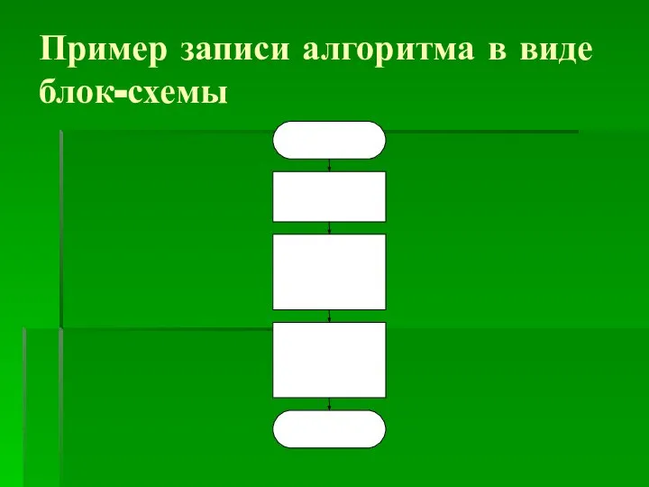 Пример записи алгоритма в виде блок-схемы