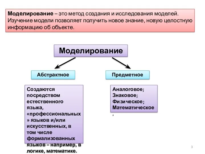 Моделирование – это метод создания и исследования моделей. Изучение модели позволяет получить