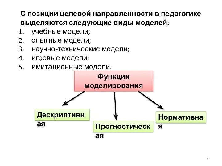 С позиции целевой направленности в педагогике выделяются следующие виды моделей: учебные модели;