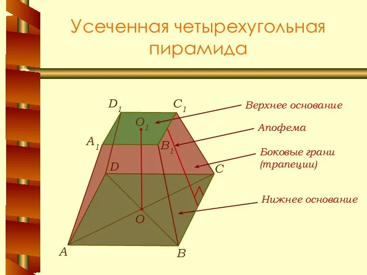Усеченная четырехугольная пирамида В А С О1 A1 C1 D1 B1 D