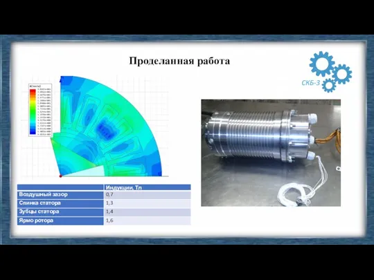 Проделанная работа