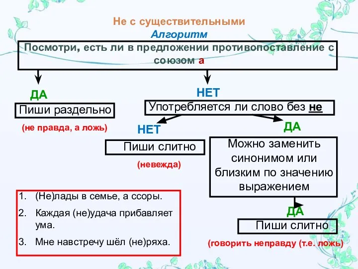 Не с существительными Алгоритм Посмотри, есть ли в предложении противопоставление с союзом