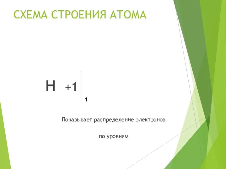 СХЕМА СТРОЕНИЯ АТОМА Н +1 Показывает распределение электронов по уровням 1