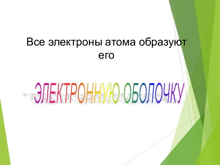 Все электроны атома образуют его ЭЛЕКТРОННУЮ ОБОЛОЧКУ