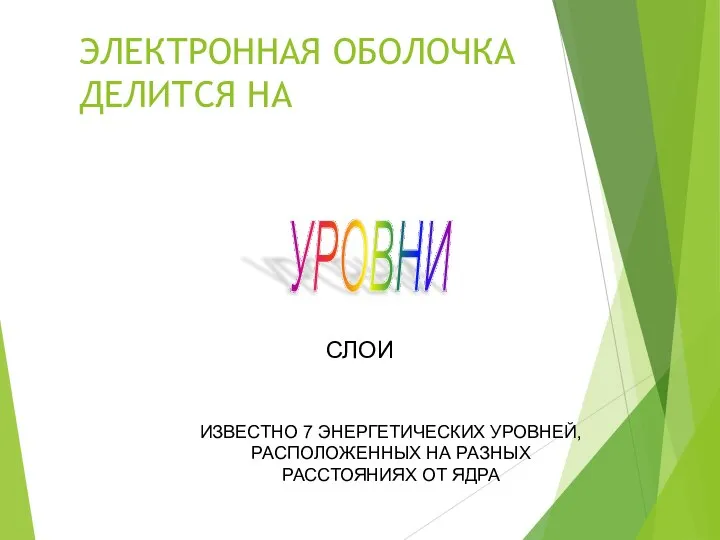 ЭЛЕКТРОННАЯ ОБОЛОЧКА ДЕЛИТСЯ НА УРОВНИ СЛОИ ИЗВЕСТНО 7 ЭНЕРГЕТИЧЕСКИХ УРОВНЕЙ, РАСПОЛОЖЕННЫХ НА РАЗНЫХ РАССТОЯНИЯХ ОТ ЯДРА