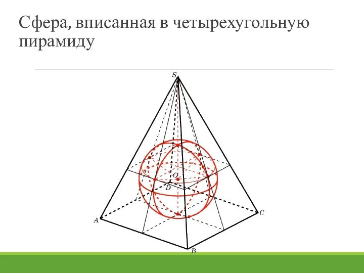 Сфера, вписанная в четырехугольную пирамиду