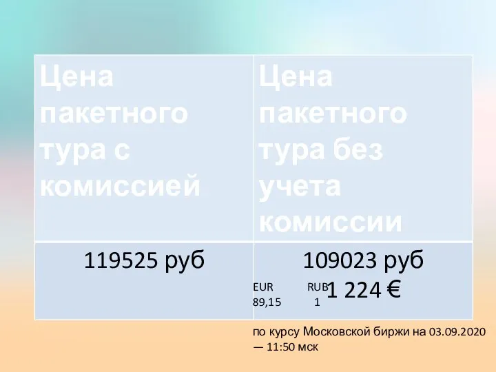 EUR RUB 89,15 1 по курсу Московской биржи на 03.09.2020 — 11:50 мск