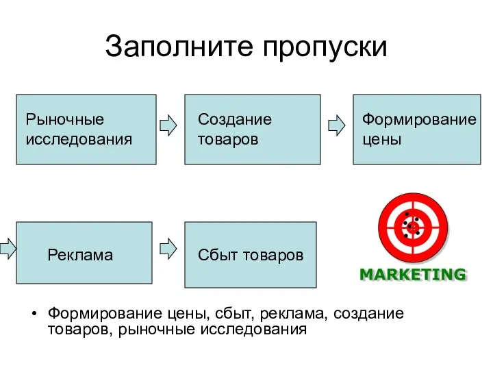 Заполните пропуски Формирование цены, сбыт, реклама, создание товаров, рыночные исследования Рыночные исследования