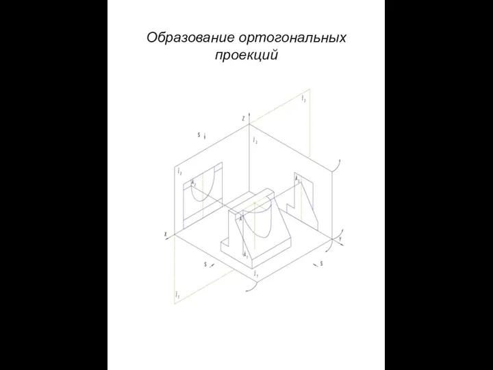 Образование ортогональных проекций