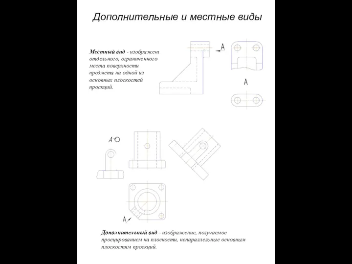 Дополнительные и местные виды Местный вид - изобpажение отдельного, огpаниченного места повеpхности