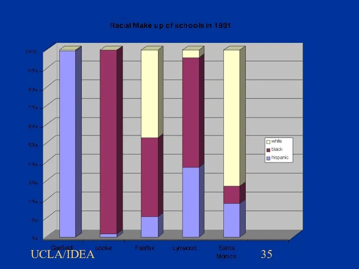 UCLA/IDEA