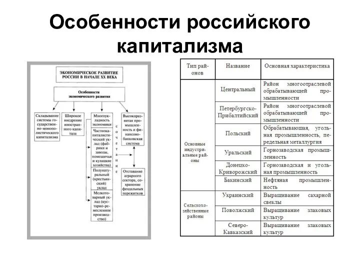 Особенности российского капитализма