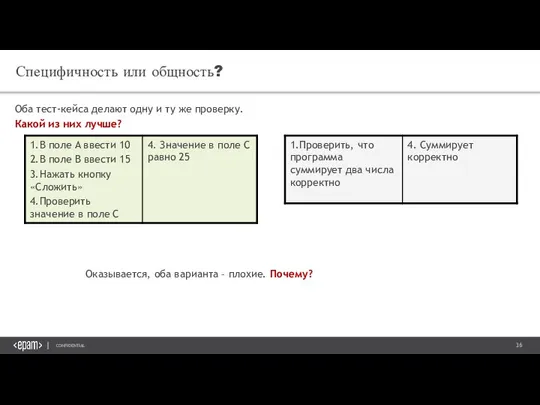 Специфичность или общность? Оба тест-кейса делают одну и ту же проверку. Какой