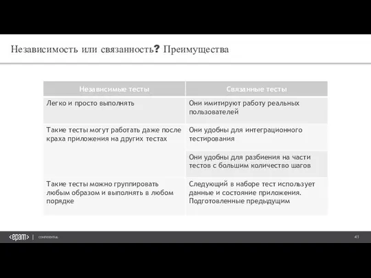 Независимость или связанность? Преимущества