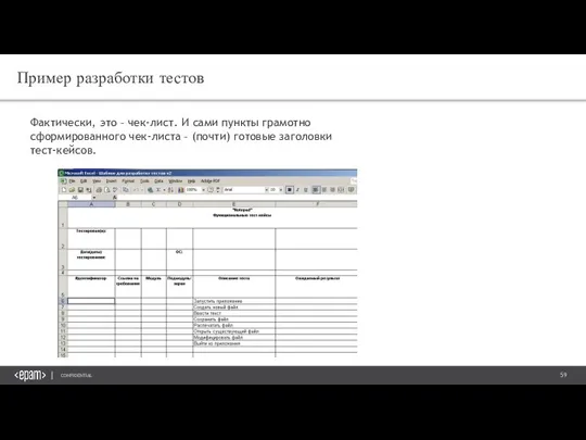 Пример разработки тестов Фактически, это – чек-лист. И сами пункты грамотно сформированного