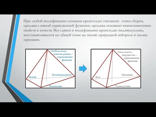 При любой модификации сознания происходит смещение точки сборки, продажа главной управляющей функции,