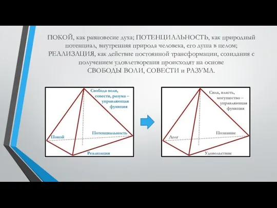 ПОКОЙ, как равновесие духа; ПОТЕНЦИАЛЬНОСТЬ, как природный потенциал, внутренняя природа человека, его