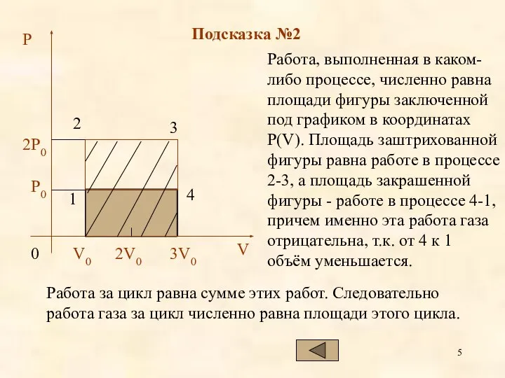 Подсказка №2 Работа, выполненная в каком-либо процессе, численно равна площади фигуры заключенной