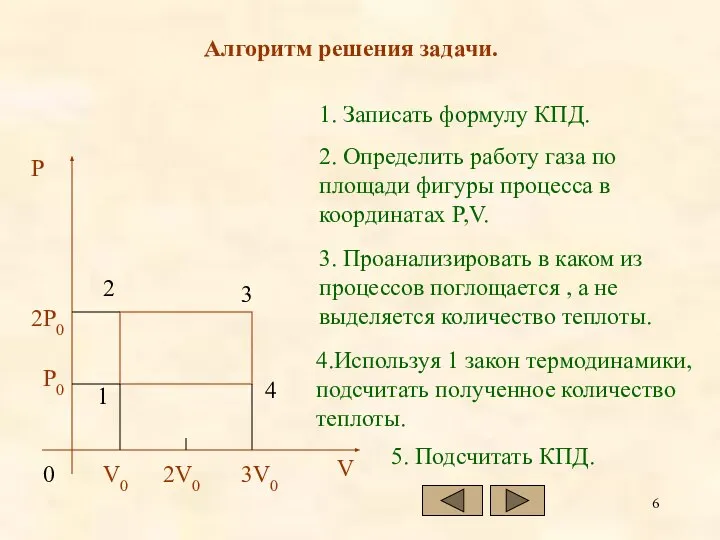 Алгоритм решения задачи. 1. Записать формулу КПД. 2. Определить работу газа по