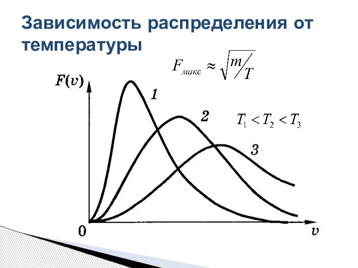 Зависимость распределения от температуры