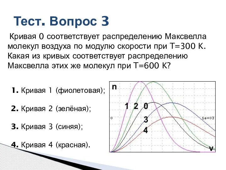 Тест. Вопрос 3 Кривая 0 соответствует распределению Максвелла молекул воздуха по модулю