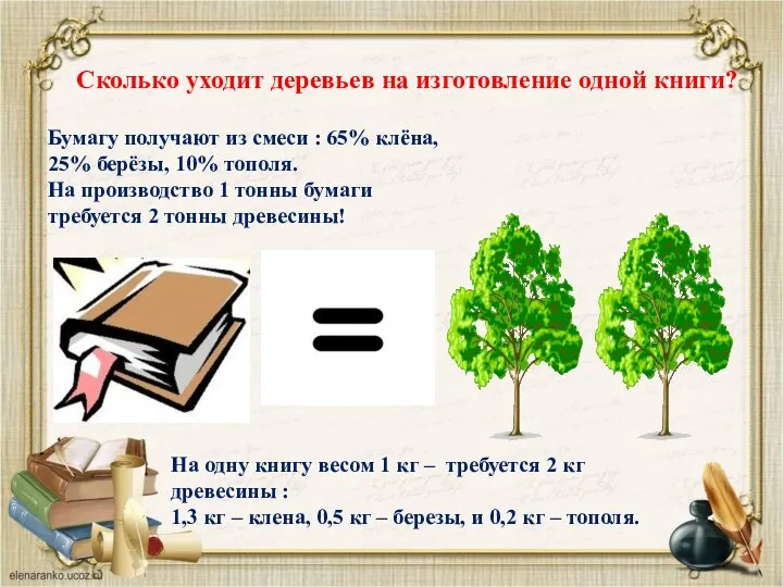 Сколько уходит деревьев на изготовление одной книги? Бумагу получают из смеси :