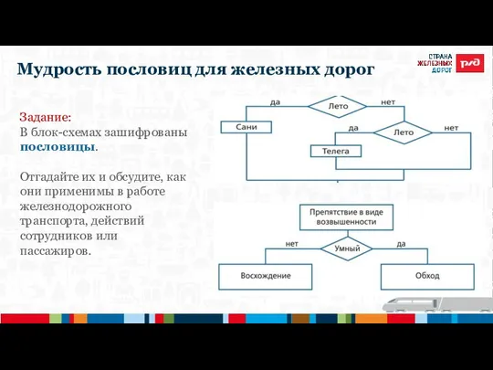 Мудрость пословиц для железных дорог Задание: В блок-схемах зашифрованы пословицы. Отгадайте их