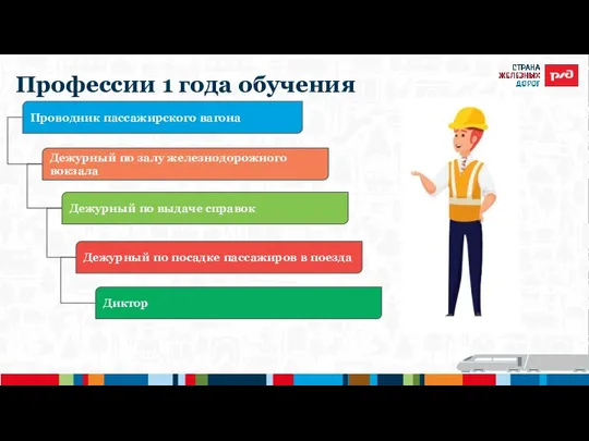 Профессии 1 года обучения Проводник пассажирского вагона Дежурный по залу железнодорожного вокзала