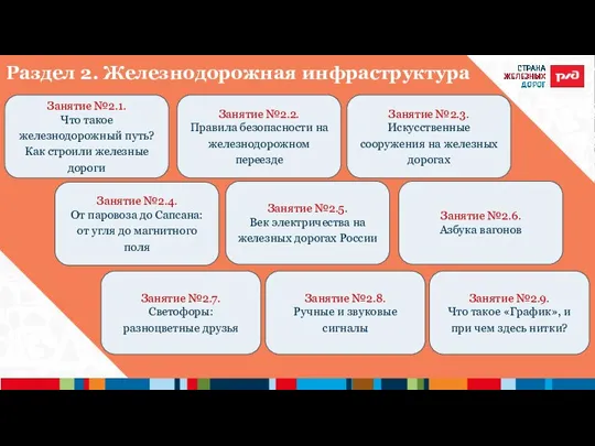 Занятие №2.1. Что такое железнодорожный путь? Как строили железные дороги Занятие №2.2.