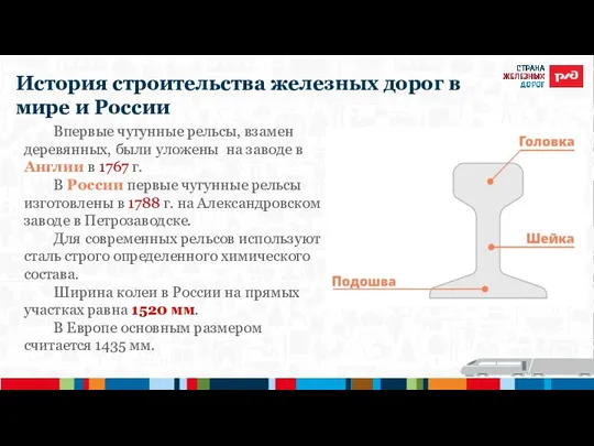 История строительства железных дорог в мире и России Впервые чугунные рельсы, взамен