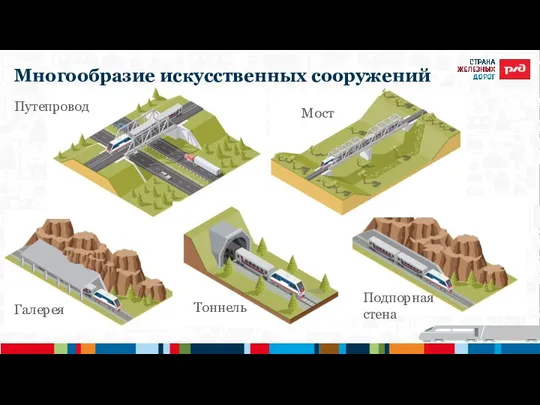 Многообразие искусственных сооружений Мост Путепровод Галерея Тоннель Подпорная стена