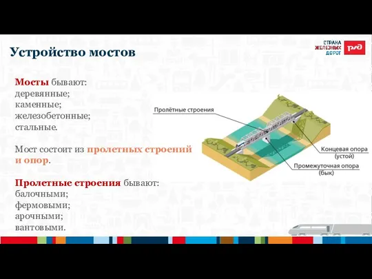 Устройство мостов Мосты бывают: деревянные; каменные; железобетонные; стальные. Мост состоит из пролетных