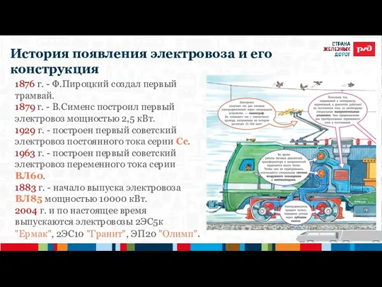 История появления электровоза и его конструкция 1876 г. - Ф.Пироцкий создал первый