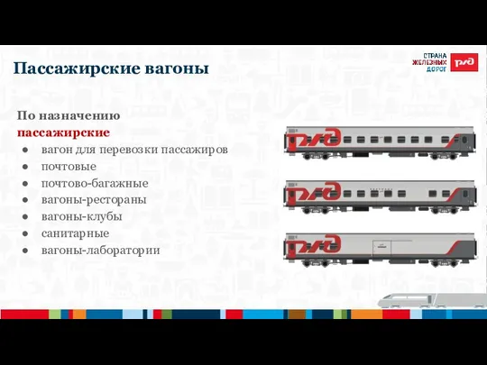 Пассажирские вагоны По назначению пассажирские вагон для перевозки пассажиров почтовые почтово-багажные вагоны-рестораны вагоны-клубы санитарные вагоны-лаборатории