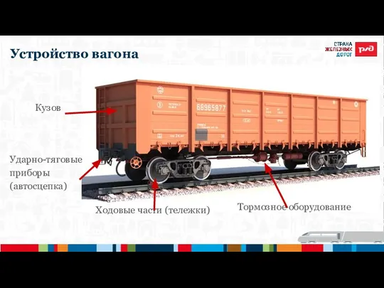 Устройство вагона Ходовые части (тележки) Кузов Ударно-тяговые приборы (автосцепка) Тормозное оборудование