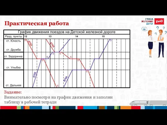 Практическая работа Задание: Внимательно посмотри на график движения и заполни таблицу в рабочей тетради