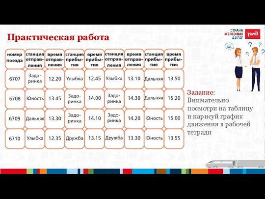 Практическая работа Задание: Внимательно посмотри на таблицу и нарисуй график движения в рабочей тетради