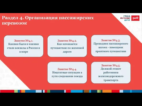 Занятие №4.1. Какими были и какими стали вокзалы в России и в