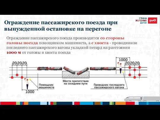 Ограждение пассажирского поезда при вынужденной остановке на перегоне Ограждение пассажирского поезда производится