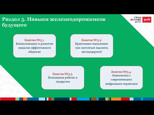 Занятие №5.1. Коммуникация и развитие навыков эффективного общения Занятие №5.2. Креативное мышление: