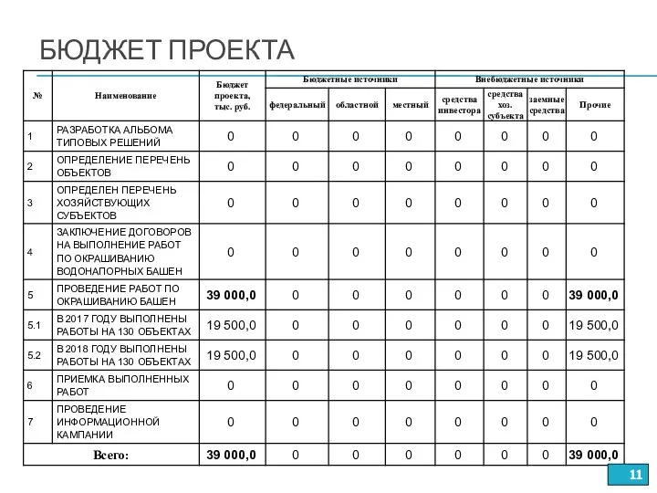 БЮДЖЕТ ПРОЕКТА