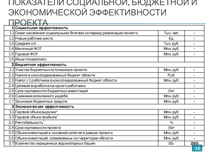 ПОКАЗАТЕЛИ СОЦИАЛЬНОЙ, БЮДЖЕТНОЙ И ЭКОНОМИЧЕСКОЙ ЭФФЕКТИВНОСТИ ПРОЕКТА