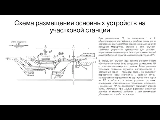 Схема размещения основных устройств на участковой станции При размещении ГР по вариантам