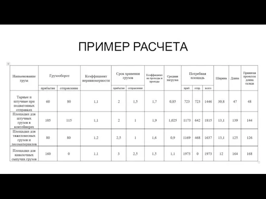 ПРИМЕР РАСЧЕТА