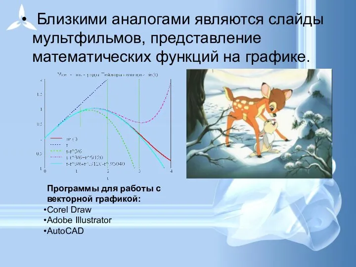 Близкими аналогами являются слайды мультфильмов, представление математических функций на графике. Программы для