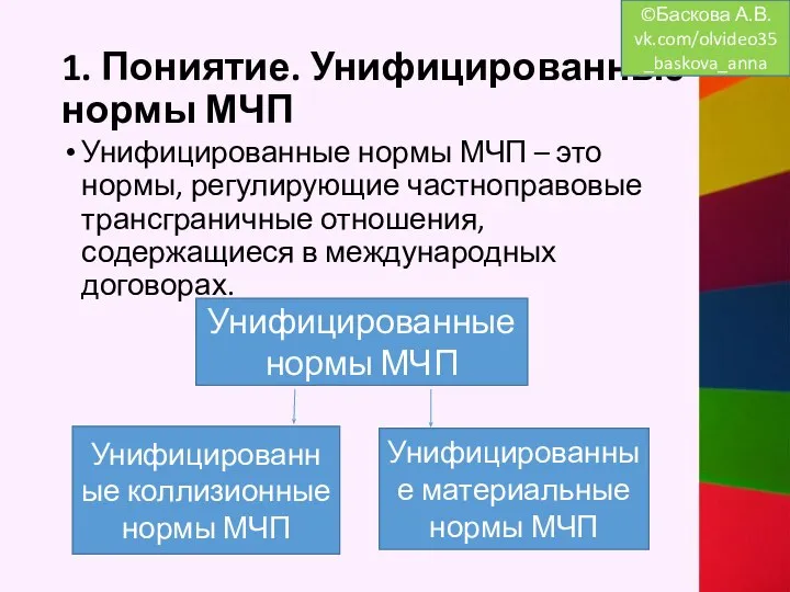 1. Пониятие. Унифицированные нормы МЧП Унифицированные нормы МЧП – это нормы, регулирующие