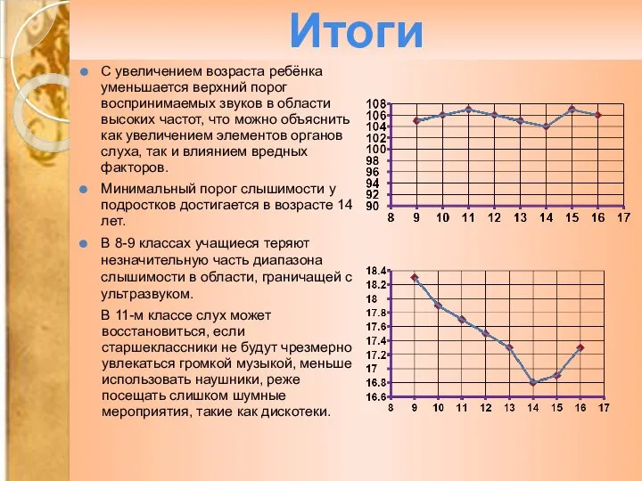 Итоги С увеличением возраста ребёнка уменьшается верхний порог воспринимаемых звуков в области